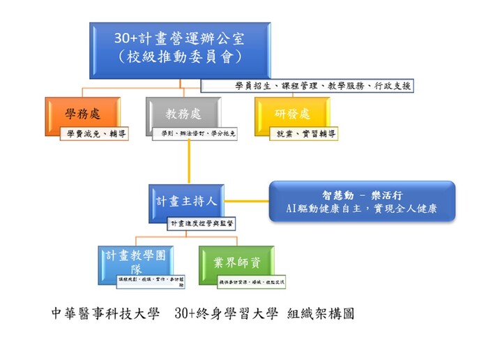 架構圖圖片